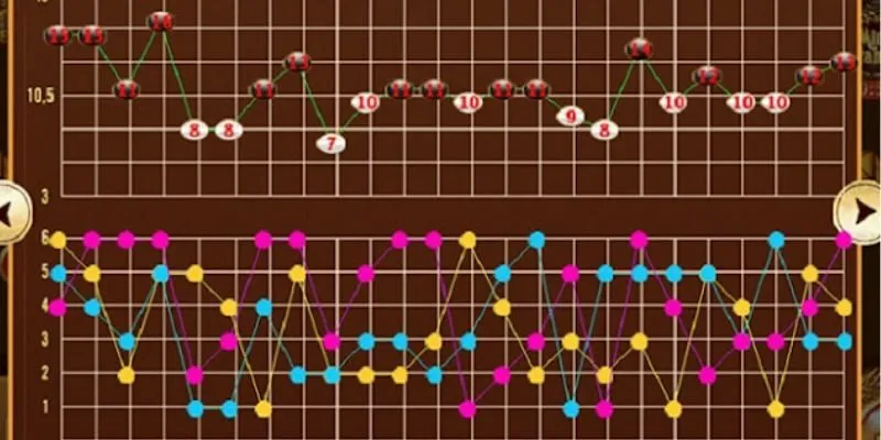 Những lưu ý nhỏ giúp cách soi cầu tài xỉu luôn thắng phát huy tối đa